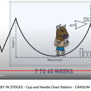 Cover image for Online course FX Trading