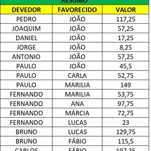 Imagem de capa para o Curso online PLANILHA DE DIVISÃO DE DESPESAS