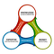 Triangles of Power