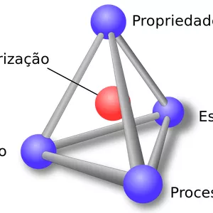 Imagem de capa para o Curso online Ciências dos Materiais Para Concursos
