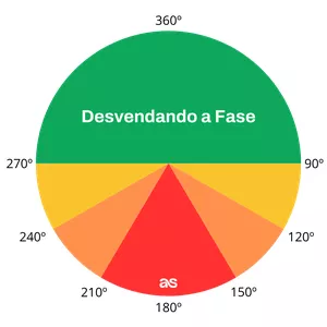 Imagem de capa para o Curso online Desvendando a Fase