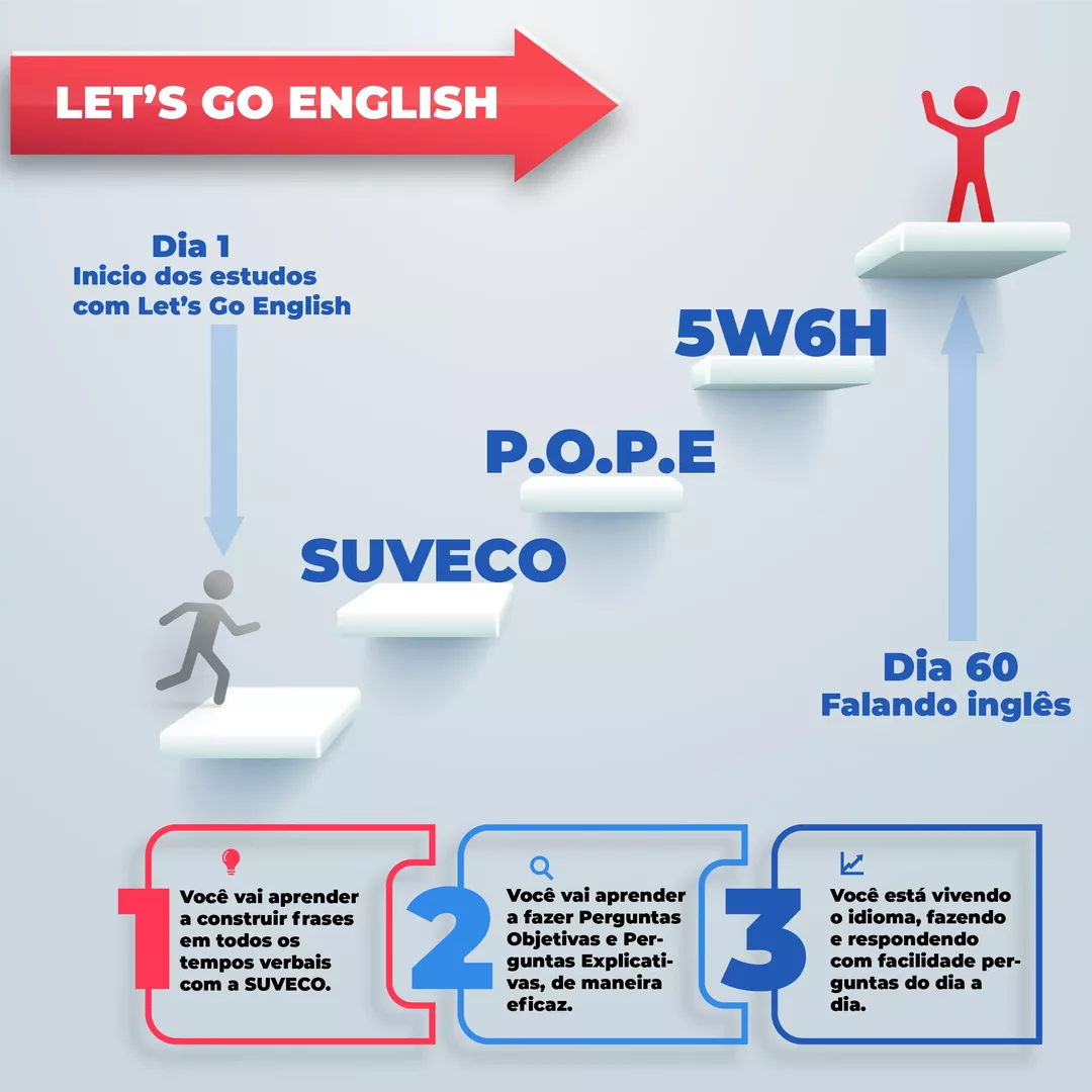 Let Go: Como utilizar? - English Experts