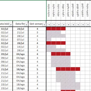 Imagem de capa para o Curso online PLANILHAS (RDO e CRONOGRAMA DE OBRAS)