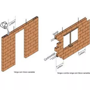 Imagem de CURSO: TÉCNICAS DE EXECUÇÃO DE ALVENARIA  criado por Maceió ECC - Maceió Escola da Construção Civil na hotmart