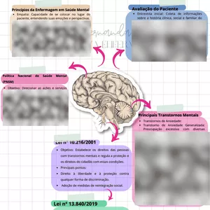 Imagem de capa para o Ebook Mapa mental Enfermagem em Saúde Mental 