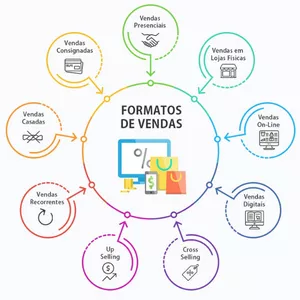 Imagem de capa para o Curso online CURSO: TÉCNICAS DE VENDAS 