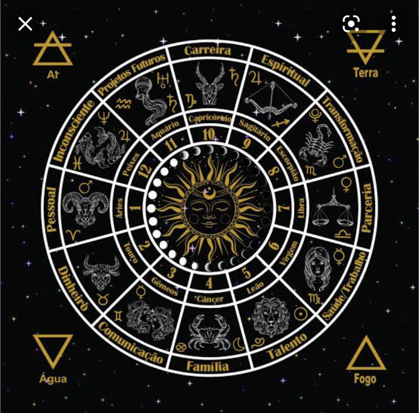 Imagem do curso FORMAÇÃO EM BARALHO CIGANO E PRÁTICAS DE PROSPERIDADE 