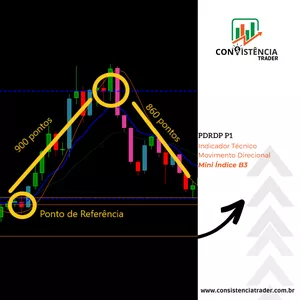 Imagem de capa para o Curso online OPETEC: Consistência Trader Mini Índice e Mini Dólar