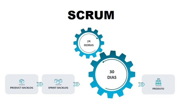 Imagem do curso Introdução ao SCRUM