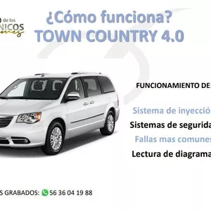 Imagen de portada para Curso online ¿Cómo funciona? TOWN COUNTRY 4.0