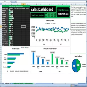 Cover image for Online course Sales Dashboard in Excel - Supercharge Your Sales with Our Excel Sales Dashboard!