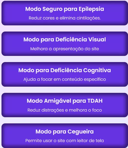 Imagem dos botões de ajustes com perfis de acessibilidade pré-definidos