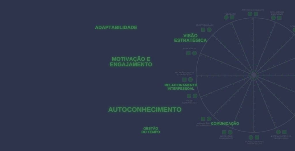Delegação na Prática