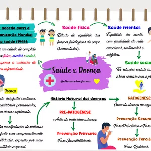 Imagem de capa para o Ebook Mapa Mental - Saúde x Doença