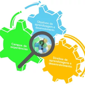 Imagem de capa para o Curso online BNCC e o novo Arranjo Curricular da Educação Infantil, como fica nossa prática?