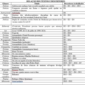 Imagem de capa para o Ebook 60 questões - Descritores SAEB