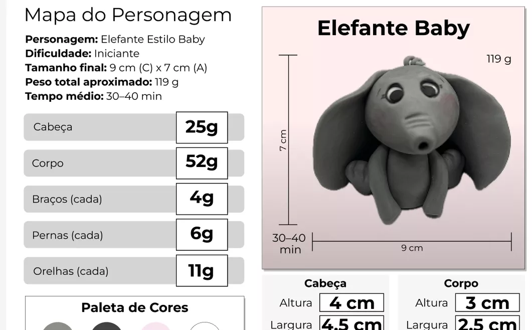 Mapa do Personagem do Elefante Baby, com dificuldade iniciante, tamanho final de 9 centímetros de largura por 7centímetros de altura, peso total de 119 gramas, tempo médio de produção de 30 à 40 minutos, e pesos por peças do corpo (cabeça, corpo, braços, pernas e orelhas), paleta de cores usada, e tamanho de cada parte do corpo do Curso Meu Primeiro Zoológico - Modele 25 Animais em Pasta Americana