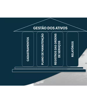 Imagem de capa para o Curso online GESTÃO DE ATIVOS