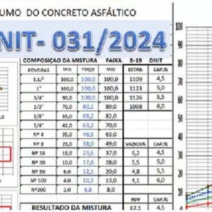 Imagem de capa para o Ebook DNIT 031/2024 - PLANILHAS PARA TRAÇO DE ASFALTO