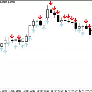 Imagem de capa para o Curso online *Indicador RIP* MT4 IQ OPTION 100% de ACERTIVIDADE