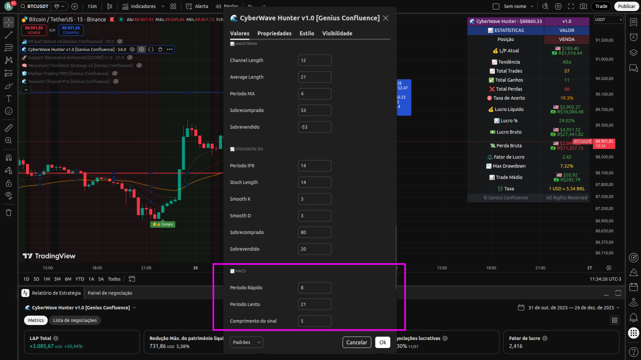 CyberWave Profit Hunter v1.0 Indicador + Estratégia + Sinais Avançados para o TradingView — imagem 4