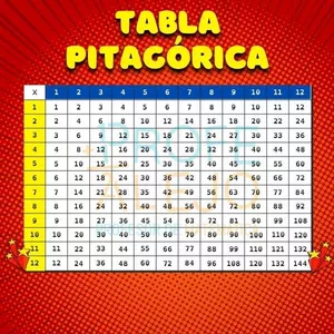 Imagen de portada para Ebook Tabla pitagórica