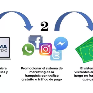 Imagen de portada para Curso online sistema tdc