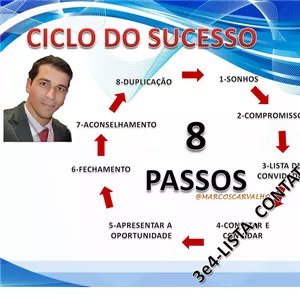 Imagem de capa para o Curso online LISTA, CONTATO E CONVITE