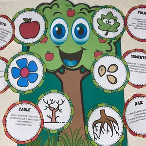 Imagem de capa para o Ebook LUVA PARTES DE UMA PLANTA 