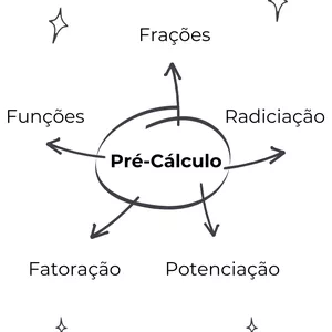 Imagem de capa para o Curso online Pré-Cálculo para Universitários