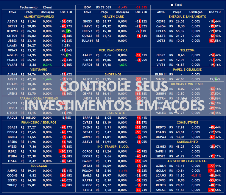 Imagem do curso Planilha para Controle de Investimento em Ações