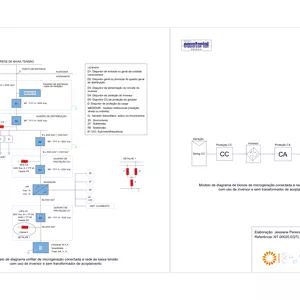 Imagem de capa para o Curso online Modelo de Diagrama  Unifilar e de Blocos – DU e DB para Microgeração | Padrão Equatorial BT (Sem Trafo)