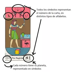 Imagen de portada para Curso online Curso Tarot Egipcio