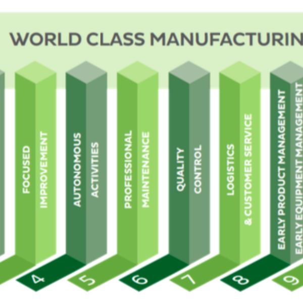 Visao Geral Do World Class Manufacturing Wcm Everton Theodoro Learn A New Skill Online Courses And Subscription Services Hotmart