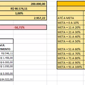 Imagem de capa para o Curso online Planilha de Pagamento de comissões