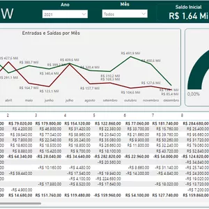 Imagem de capa para o Curso online Dashboard de Fluxo de Caixa no Power BI - Controle Financeiro Simplificado
