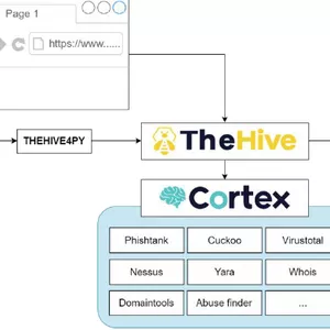 Imagen de portada para Ebook Instalación y configuración de Centro de Respuesta a Incidentes (TheHive)
