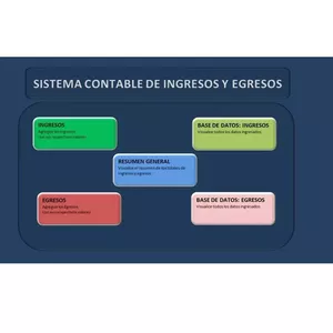 Imagen de portada para Curso online Sistema Contable De Ingresos Egresos Base De Datos Versión 2 - Excel