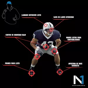 Imagen de portada para Curso online Coaching a los linebackers 