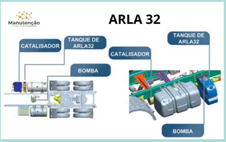 APRENDA A DIAGNOSTICAR E REPARAR