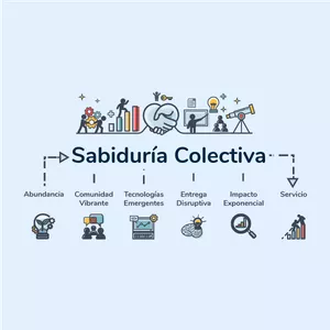 Imagen de portada para Curso online Sabiduría Colectiva, la nueva consultoría