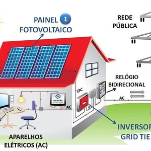 Imagem de capa para o Ebook Energia solar 72h