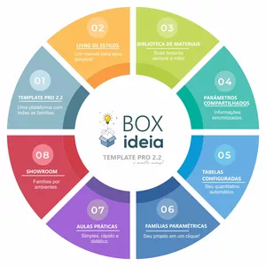 Imagem principal do produto Box Ideia - Uma solução para os seus projetos