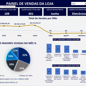 Imagem de capa para o Ebook Planilha de Vendas
