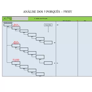 Imagem de capa para o Curso online PLANILHA 5 PORQUÊS (5WHY)