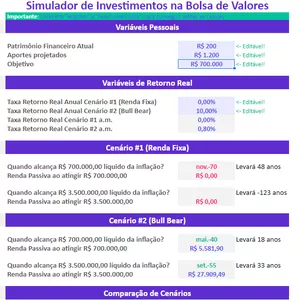 Imagem de capa para o Ebook Simulador de Investimento da Bolsa de Valores
