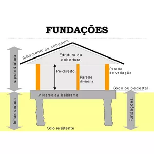 Imagem do curso CURSO: FUNDAÇÃO NA CONSTRUÇÃO CIVIL 