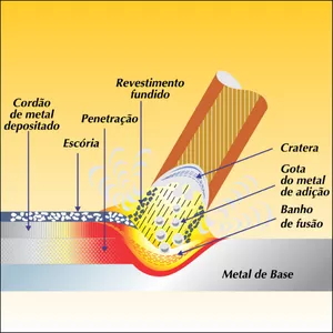 Imagem de capa para o Curso online CURSO: TECNOLOGIA DA SOLDAGEM 