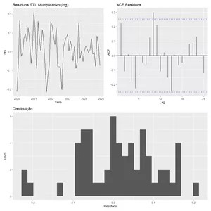 Imagem de capa para o Curso online Como dessazonalizar série temporal no R?