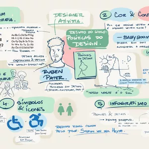 Imagem de capa para o Ebook Resumo visual do livro Políticas do Design de Ruben Pater